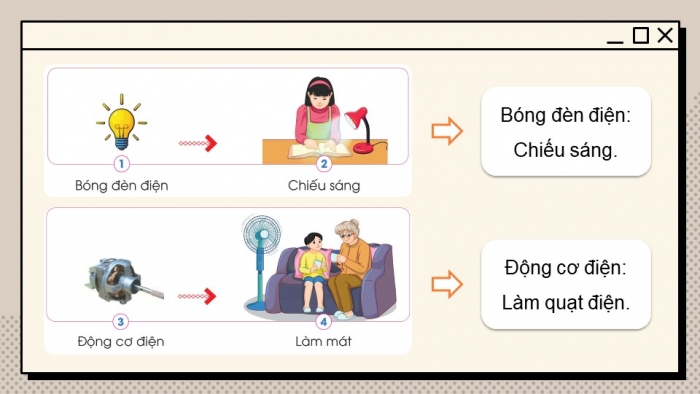 Giáo án điện tử Công nghệ 5 cánh diều Bài 2: Sáng chế công nghệ