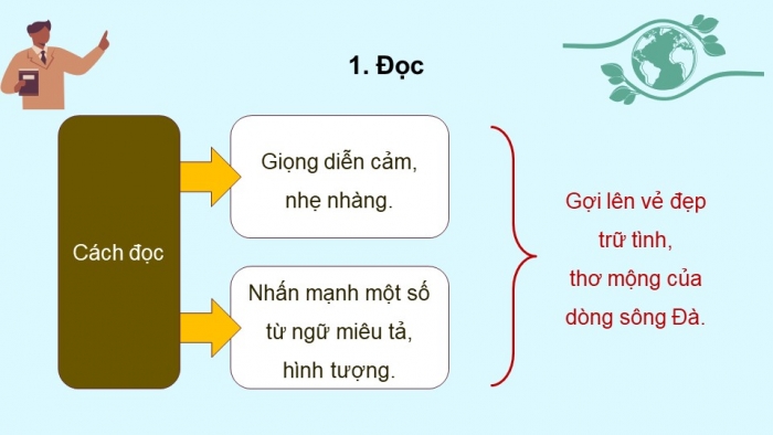 Giáo án điện tử Ngữ văn 9 chân trời Bài 1: Vẻ đẹp của Sông Đà (Nguyễn Tuân)