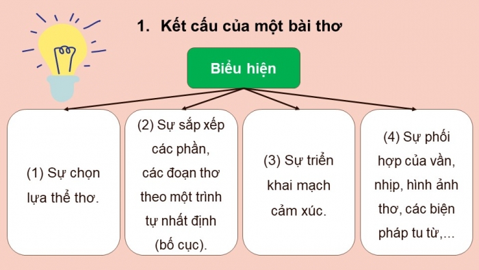 Giáo án điện tử Ngữ văn 9 chân trời Bài 1: Ôn tập