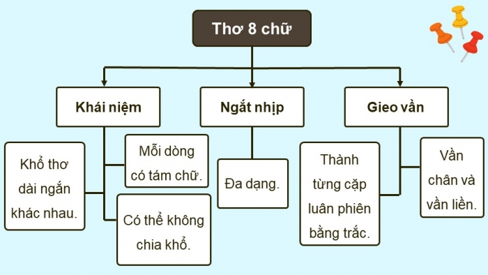 Giáo án điện tử Ngữ văn 9 chân trời Bài 1: Làm một bài thơ tám chữ