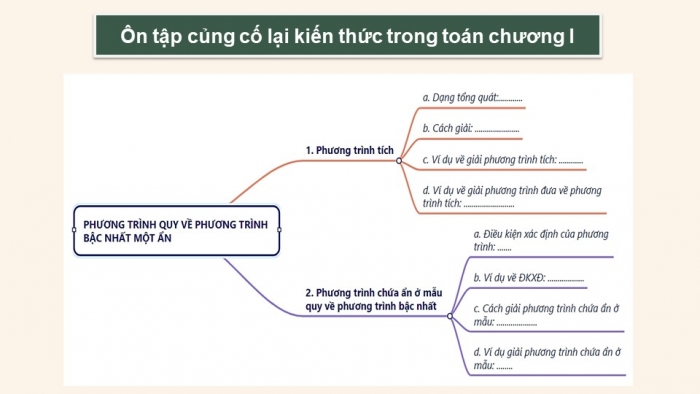 Giáo án điện tử Toán 9 chân trời Bài tập cuối chương 1