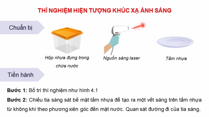 Giáo án điện tử KHTN 9 chân trời - Phân môn Vật lí Bài 4: Khúc xạ ánh sáng