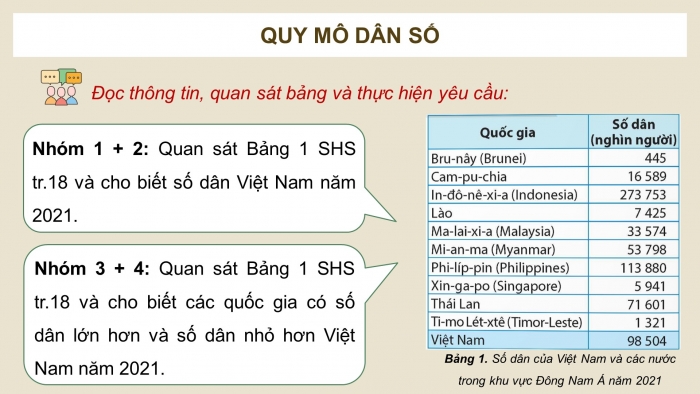 Giáo án điện tử Lịch sử và Địa lí 5 chân trời Bài 4: Dân cư và dân tộc ở Việt Nam