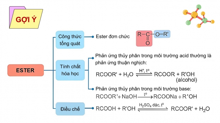 Giáo án điện tử Hoá học 12 kết nối Bài 3: Ôn tập chương 1