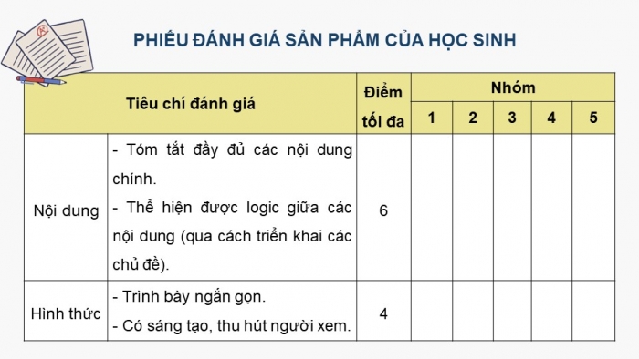 Giáo án điện tử Hoá học 12 kết nối Bài 7: Ôn tập chương 2