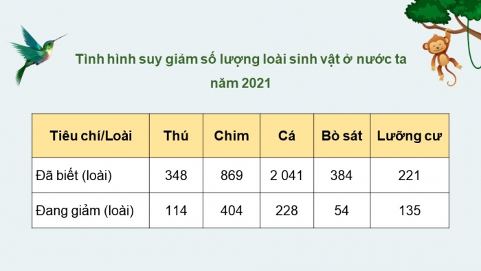 Giáo án điện tử Địa lí 12 kết nối Bài 5: Vấn đề sử dụng hợp lí tài nguyên thiên nhiên và bảo vệ môi trường