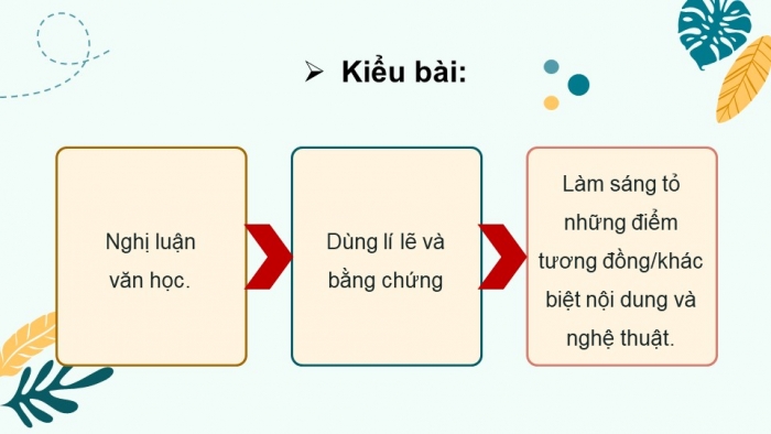 Giáo án điện tử Ngữ văn 12 chân trời Bài 1: Viết bài văn nghị luận so sánh, đánh giá hai tác phẩm thơ