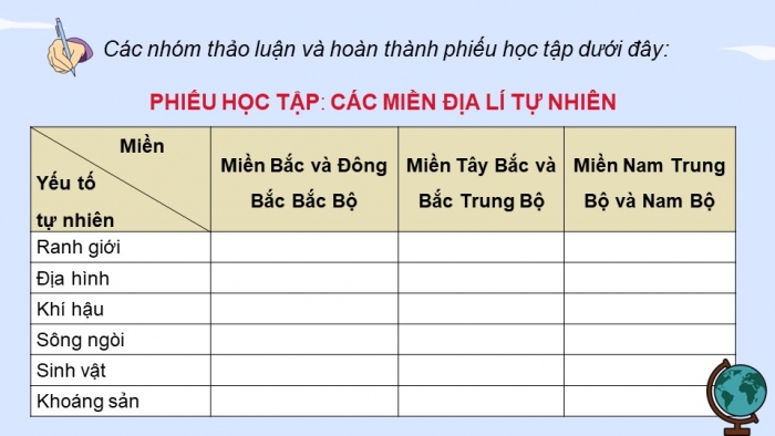 Giáo án điện tử Địa lí 12 cánh diều Bài 3: Sự phân hóa đa dạng của thiên nhiên (bổ sung)