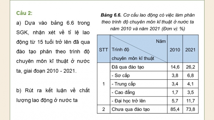 Giáo án điện tử Địa lí 12 cánh diều Bài 6: Dân số, lao động và việc làm (bổ sung)