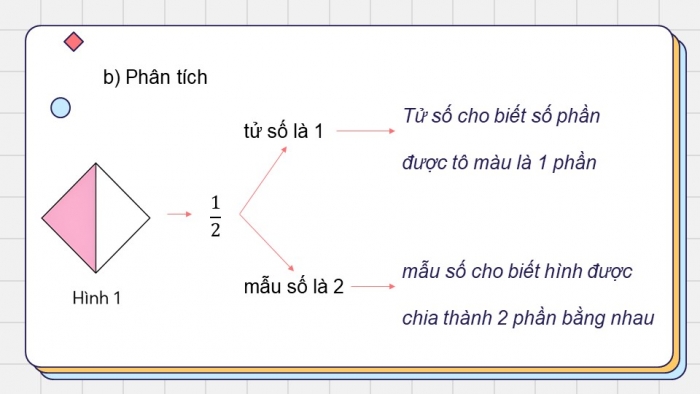 Giáo án điện tử Toán 5 chân trời Bài 2: Ôn tập phân số