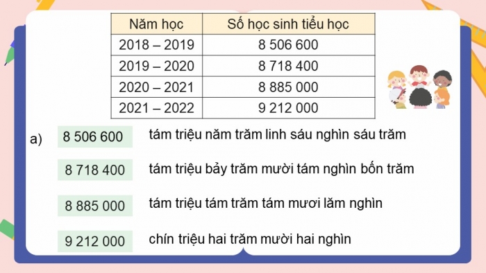 Giáo án điện tử Toán 5 chân trời Bài 7: Em làm được những gì?