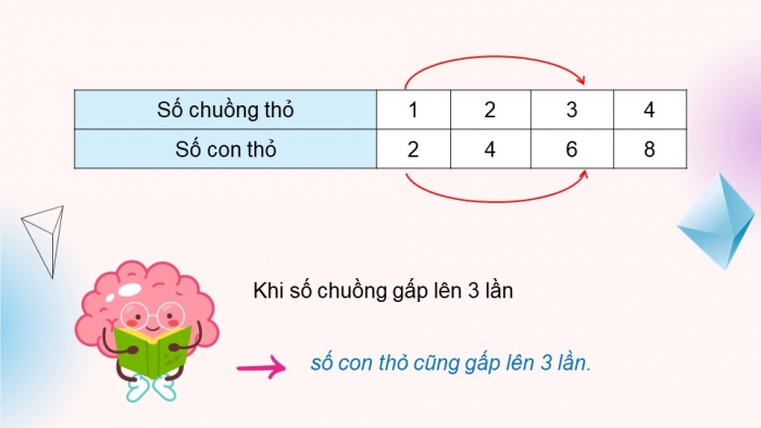 Giáo án điện tử Toán 5 chân trời Bài 8: Ôn tập và bổ sung bài toán liên quan đến rút về đơn vị