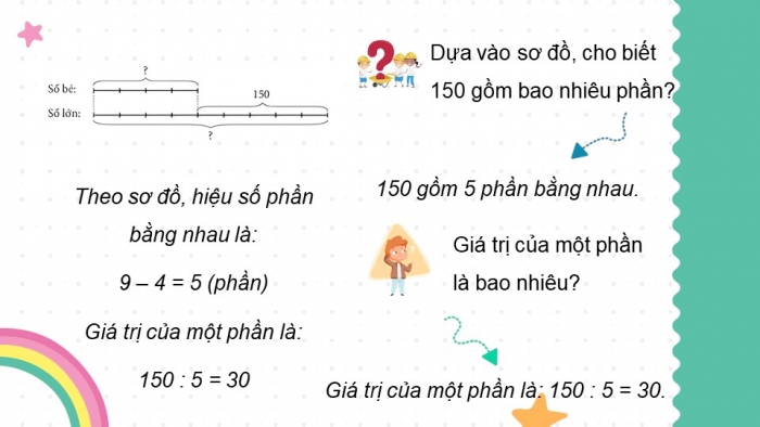 Giáo án điện tử Toán 5 chân trời Bài 11: Tìm hai số khi biết hiệu và tỉ số của hai số đó