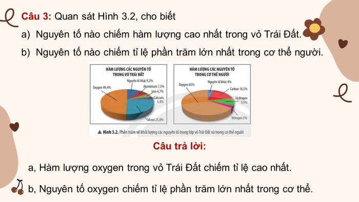 Giáo án và PPT đồng bộ Hoá học 7 chân trời sáng tạo