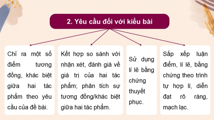 Giáo án điện tử Ngữ văn 12 kết nối Bài 1: Viết bài văn nghị luận so sánh, đánh giá hai tác phẩm truyện