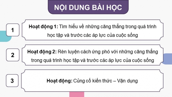 Giáo án điện tử Hoạt động trải nghiệm 9 chân trời bản 2 Chủ đề 2 Tuần 5