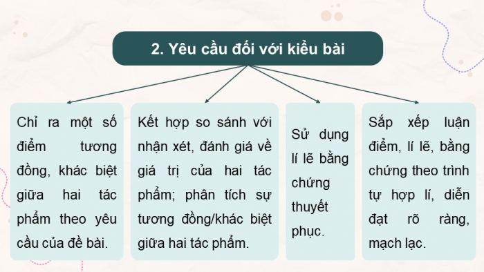 Giáo án điện tử Ngữ văn 12 kết nối Bài 2: Viết bài văn nghị luận so sánh, đánh giá hai tác phẩm thơ