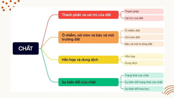 Giáo án điện tử Khoa học 5 chân trời Bài 5: Ôn tập chủ đề Chất