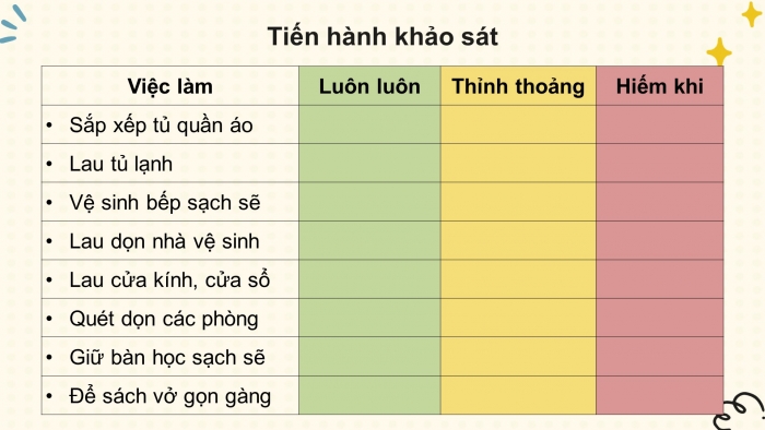 Giáo án và PPT đồng bộ Hoạt động trải nghiệm hướng nghiệp 7 chân trời sáng tạo Bản 1