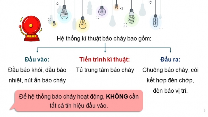 Giáo án và PPT đồng bộ Công nghệ 10 Thiết kế và Công nghệ Kết nối tri thức