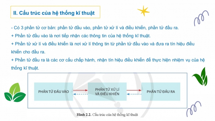 Giáo án và PPT đồng bộ Công nghệ 10 Thiết kế và Công nghệ Cánh diều