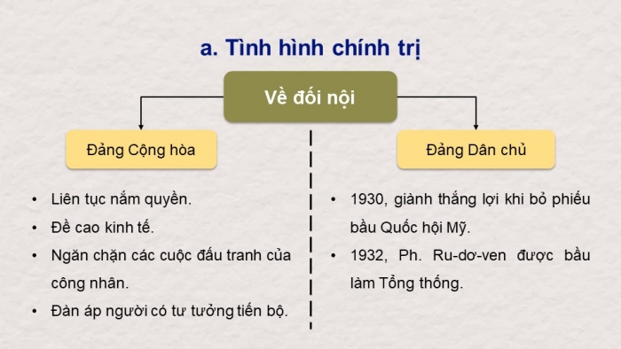 Giáo án điện tử Lịch sử 9 kết nối bài 2: Châu Âu và nước Mỹ từ năm 1918 đến năm 1945 (bổ sung)