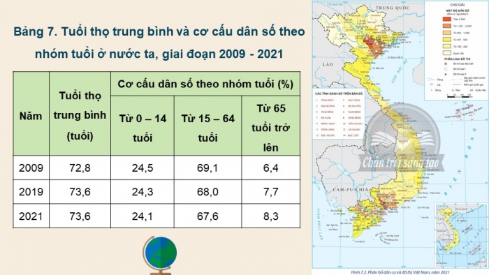 Giáo án điện tử Địa lí 12 chân trời Bài 7: Dân số