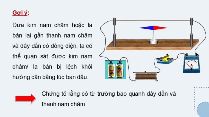 Giáo án và PPT đồng bộ Vật lí 12 chân trời sáng tạo