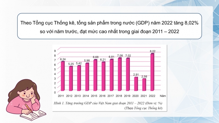 Giáo án và PPT đồng bộ Kinh tế pháp luật 12 cánh diều