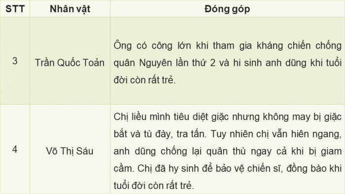 Giáo án và PPT đồng bộ Đạo đức 5 chân trời sáng tạo