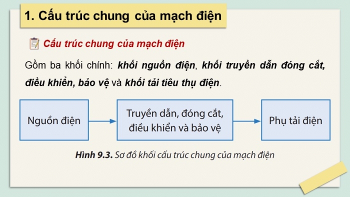 Giáo án và PPT đồng bộ Công nghệ 8 chân trời sáng tạo