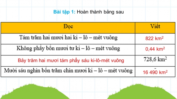 Giáo án điện tử Toán 5 kết nối Bài 15: Ki-lô-mét vuông. Héc-ta