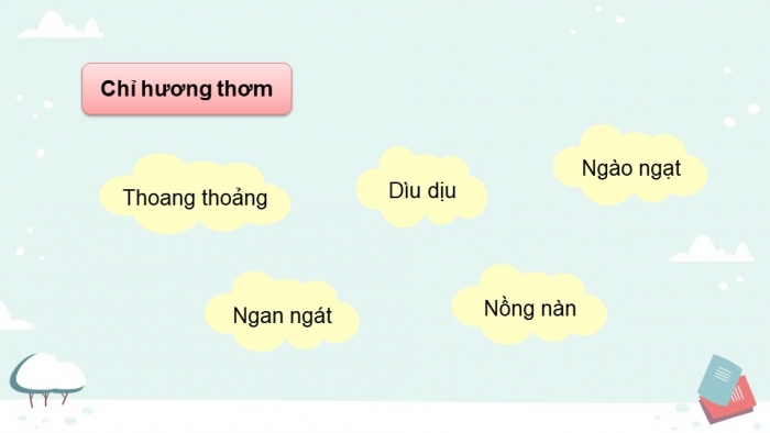 Giáo án điện tử Tiếng Việt 5 chân trời Bài 4: Luyện tập về từ đồng nghĩa