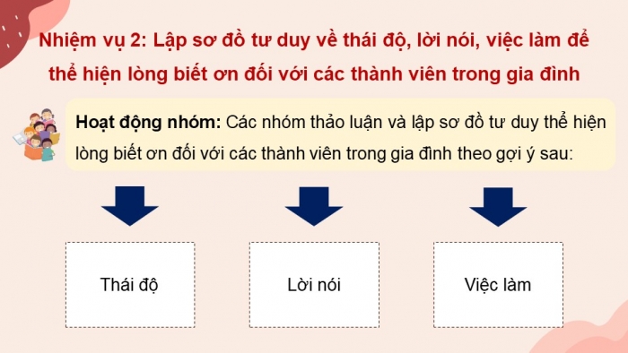 Giáo án điện tử Hoạt động trải nghiệm 5 chân trời bản 2 Chủ đề 2 Tuần 5