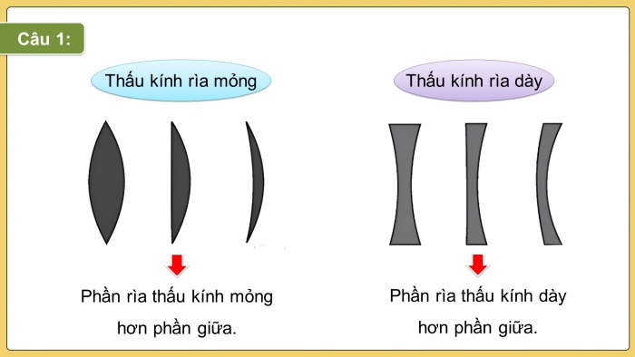 Giáo án và PPT đồng bộ Vật lí 9 kết nối tri thức