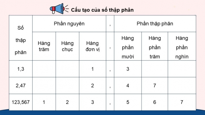 Giáo án điện tử Toán 5 cánh diều Bài 16: Số thập phân (tiếp theo)