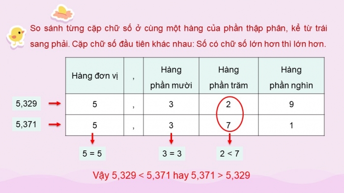 Giáo án điện tử Toán 5 cánh diều Bài 18: So sánh các số thập phân