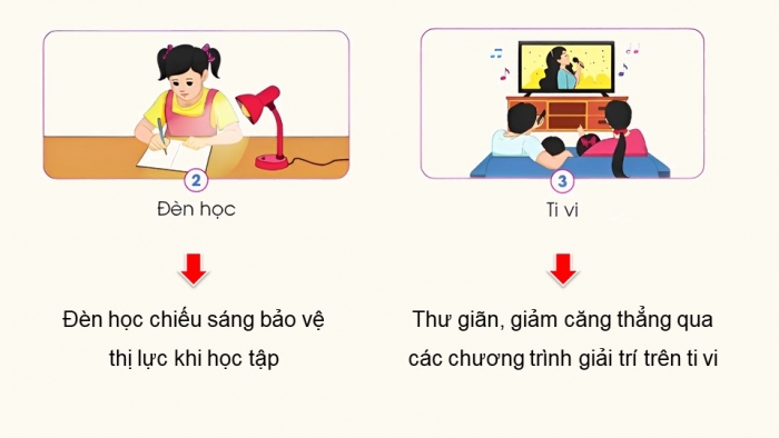 Giáo án điện tử Công nghệ 5 cánh diều Bài 1: Công nghệ trong đời sống