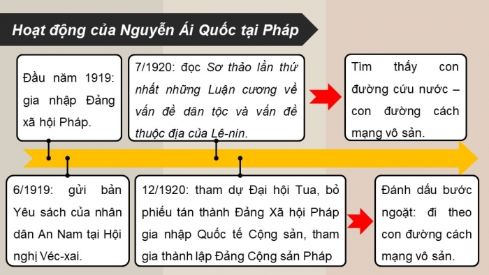 Giáo án và PPT đồng bộ Lịch sử 9 kết nối tri thức