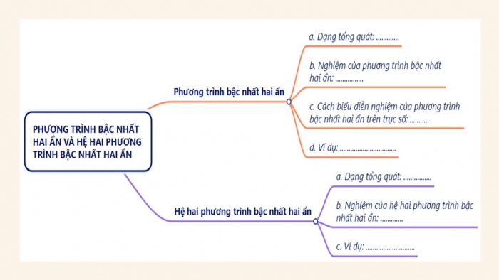 Giáo án điện tử Toán 9 chân trời Bài tập cuối chương 1