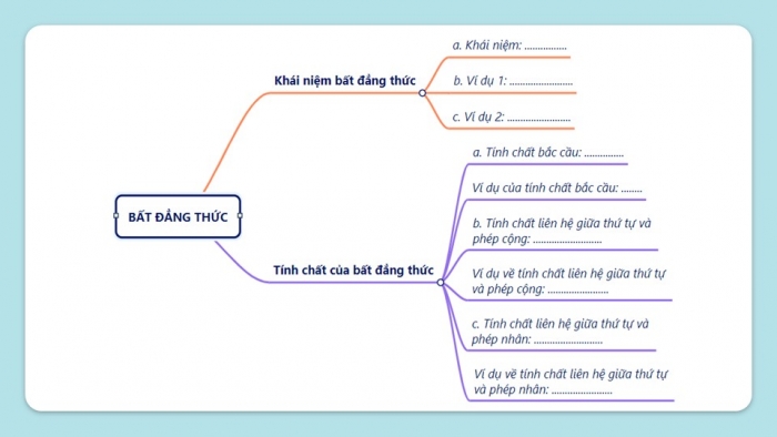 Giáo án điện tử Toán 9 chân trời Bài tập cuối chương 2