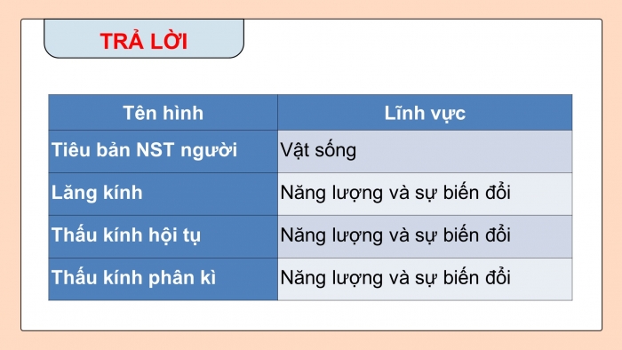 Giáo án điện tử KHTN 9 chân trời - Phân môn Vật lí Bài 1: Giới thiệu một số dụng cụ và hóa chất. Thuyết trình một vấn đề khoa học