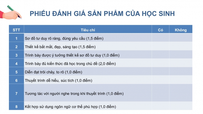 Giáo án điện tử KHTN 9 chân trời - Phân môn Vật lí Bài Ôn tập chủ đề 1