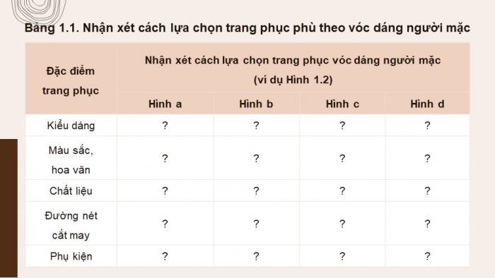 Giáo án điện tử Công nghệ 9 Cắt may Chân trời Chủ đề 1: Lựa chọn trang phục