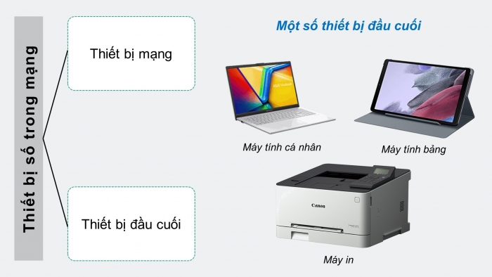 Giáo án điện tử Tin học ứng dụng 12 cánh diều Bài 1: Cơ sở về mạng máy tính