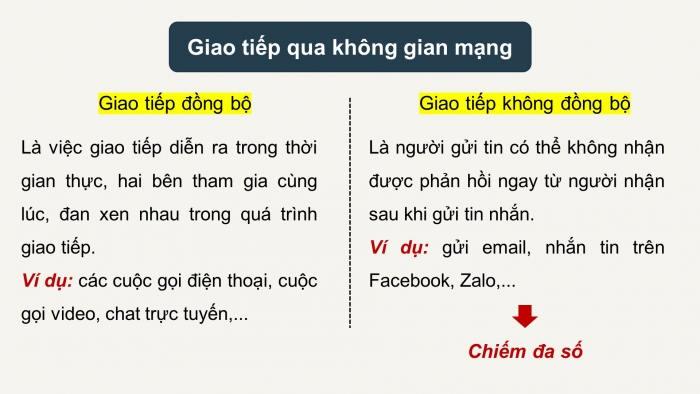 Giáo án điện tử Tin học ứng dụng 12 cánh diều Bài: Giao tiếp và tính nhân văn trong ứng xử trên không gian mạng