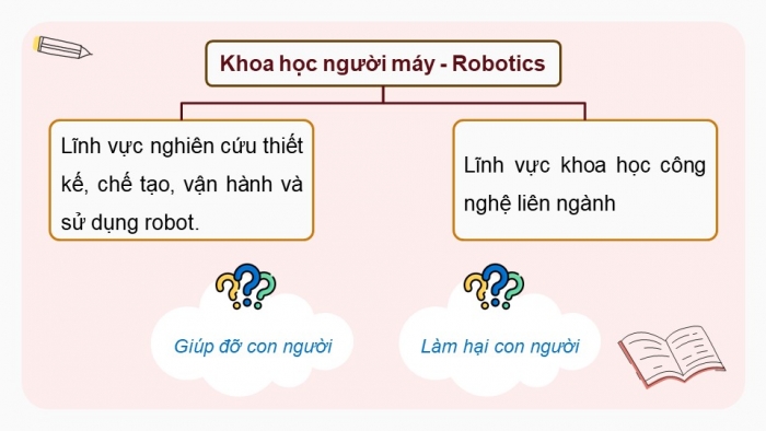 Giáo án điện tử Khoa học máy tính 12 cánh diều Bài 2: Giới thiệu về Trí tuệ nhân tạo (Tiếp theo)