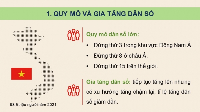 Giáo án điện tử Địa lí 12 kết nối Bài 6: Dân số Việt Nam