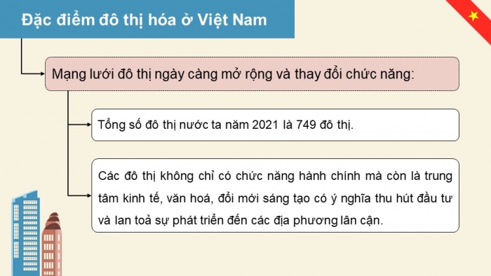 Giáo án điện tử Địa lí 12 kết nối Bài 8: Đô thị hoá