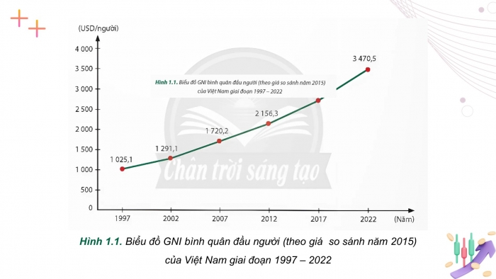 Giáo án điện tử Kinh tế pháp luật 12 chân trời Bài 1: Tăng trưởng kinh tế và phát triển kinh tế